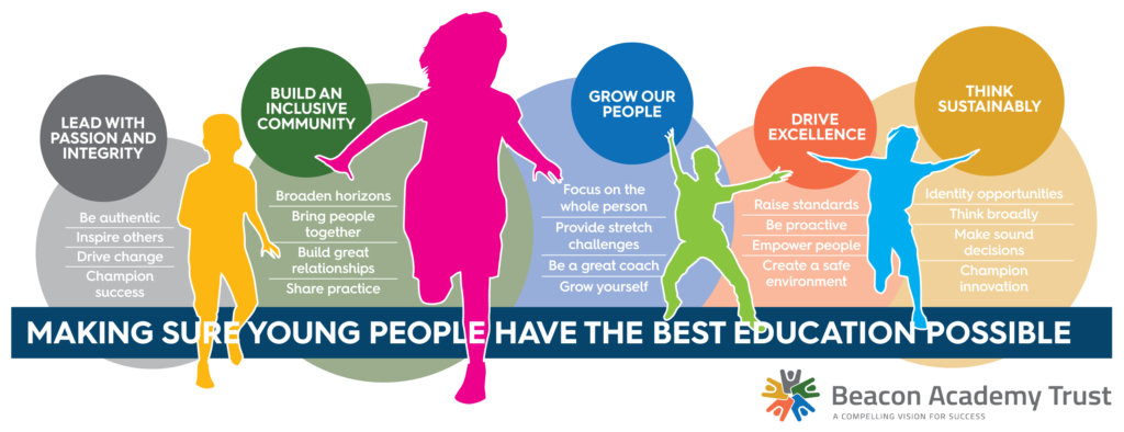 Vision And Values - Beacon Academy Trust